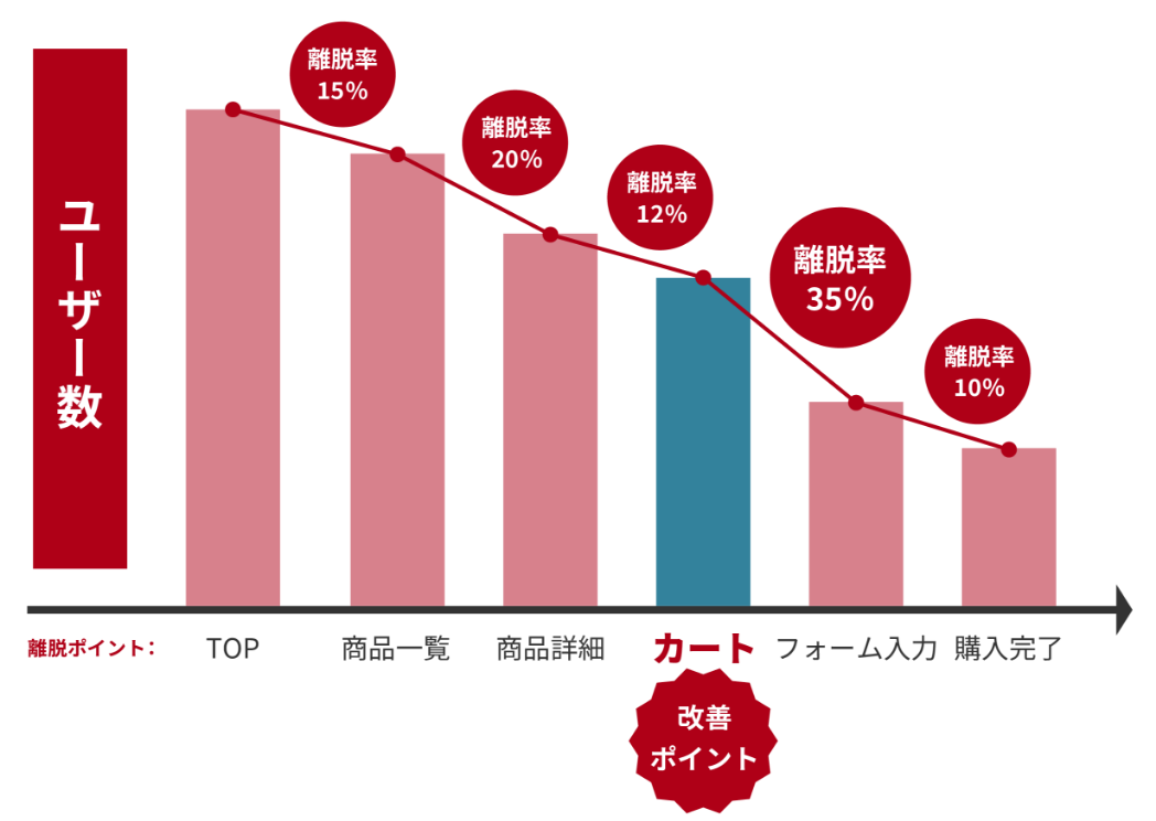 徹底した数値分析力