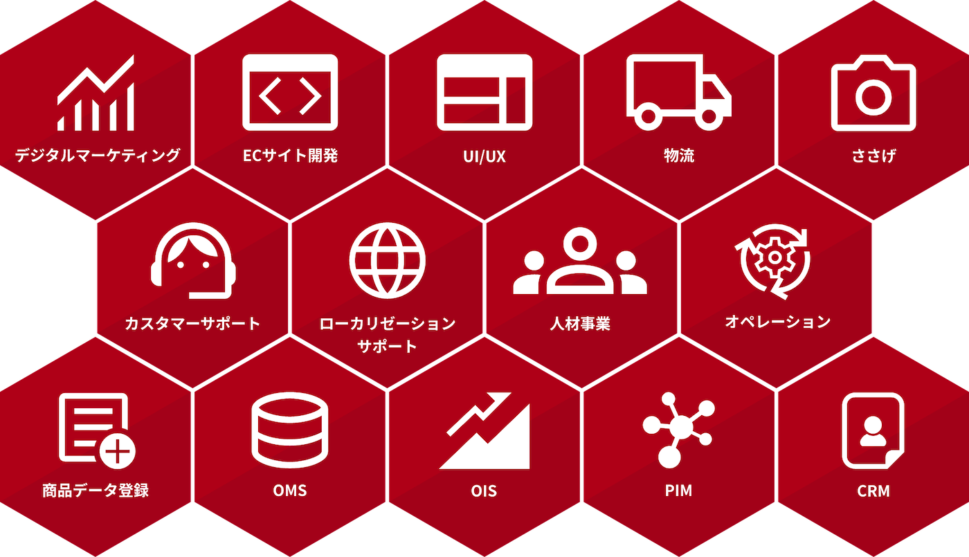 サポートリスト