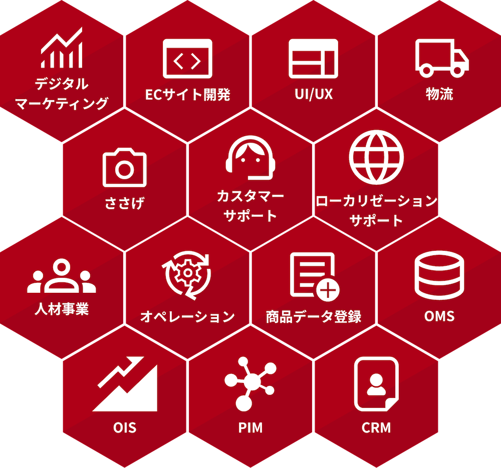 サポートリスト